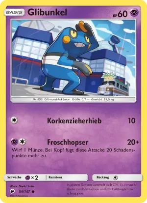 Glibunkel