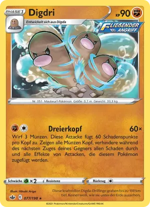 Digdri