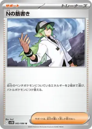 N’s Plot